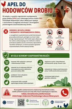 Weterynaria ostrzega hodowców drobiu. Bioasekuracja ma zatrzymać choroby